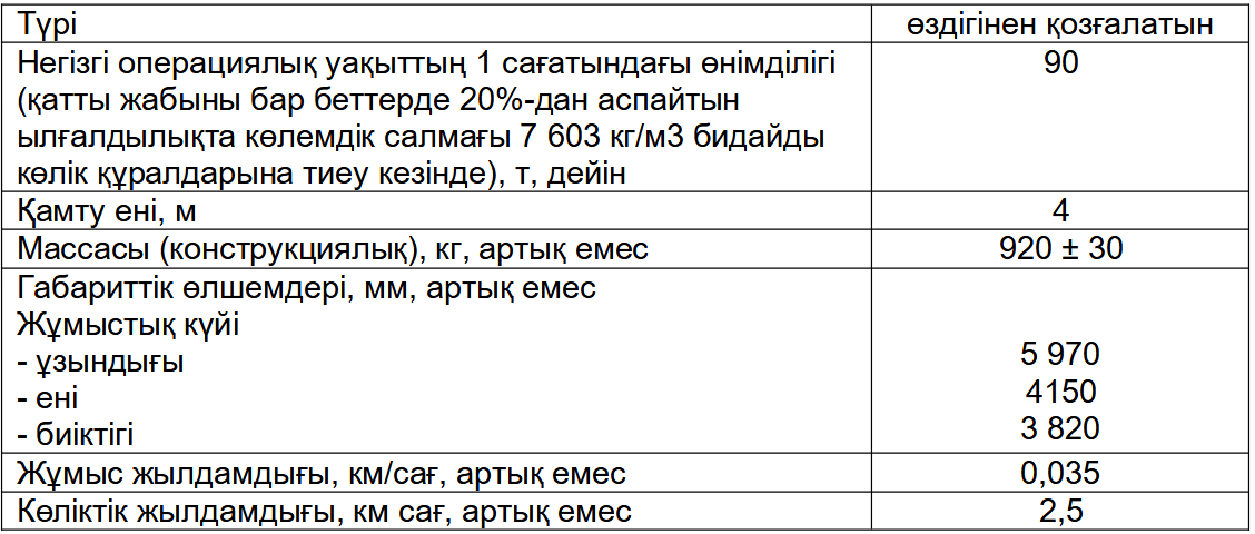 Техникалық сипаттамалары