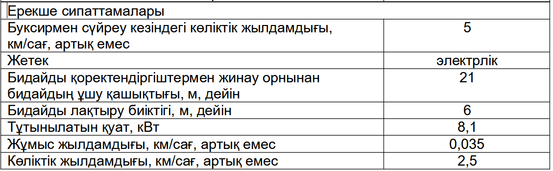 Ерекше сипаттамалары