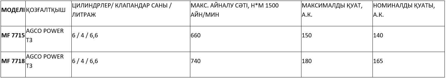 Техникалық сипаттамалары