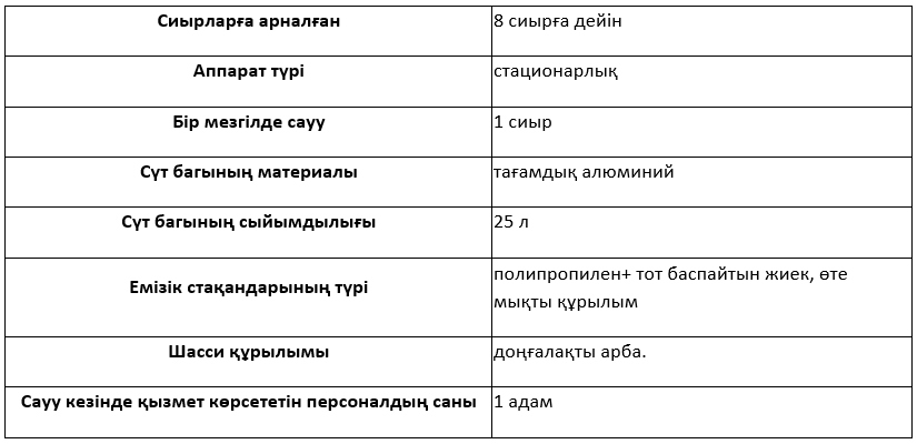 Техникалық сипаттамалары