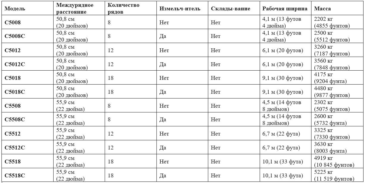 Технические характеристики