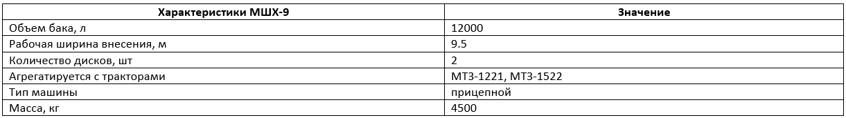 Технические характеристики