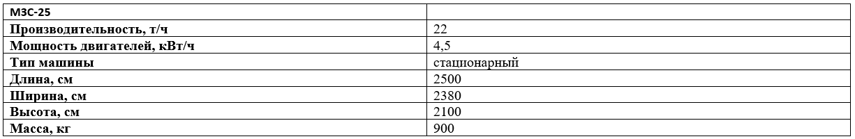 Технические характеристики