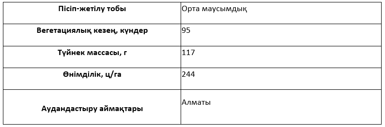 Сұрыптың сипаттамасы
