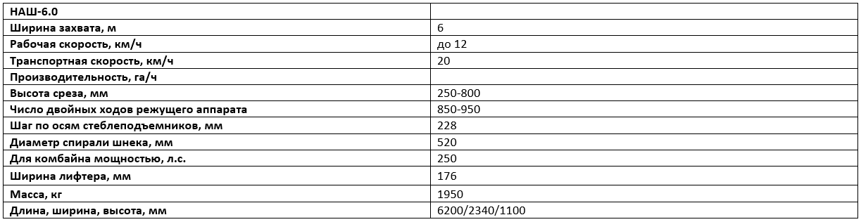 Технические характеристики