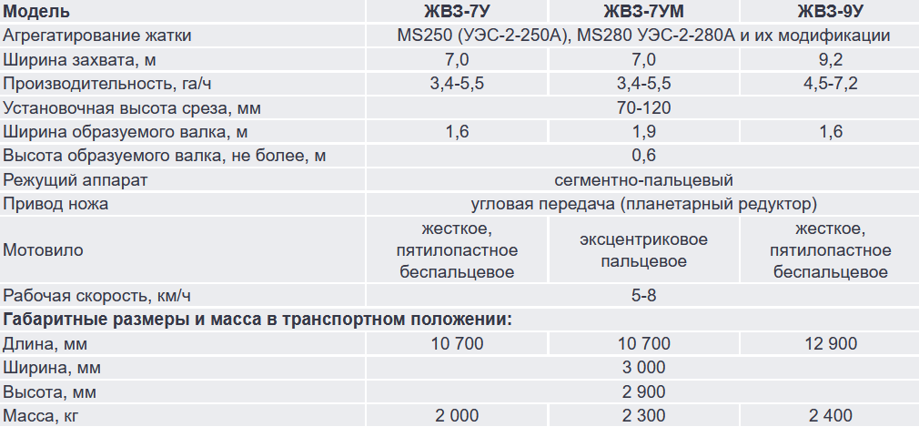 Технические характеристики