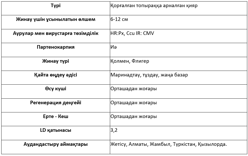 Сұрыптың сипаттамасы