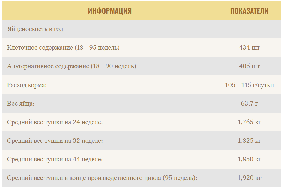 Novogen Brown