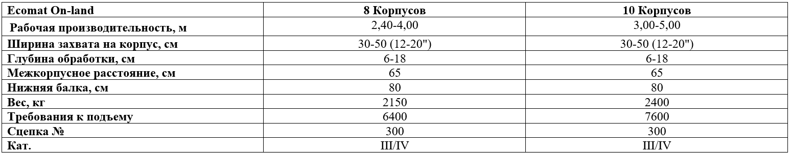 Технические характеристики