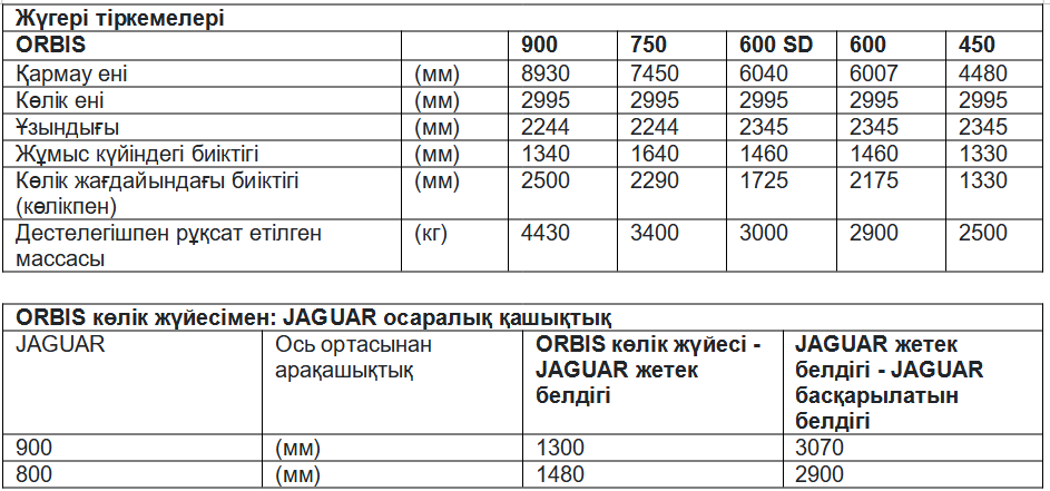 Техникалық сипаттамалары