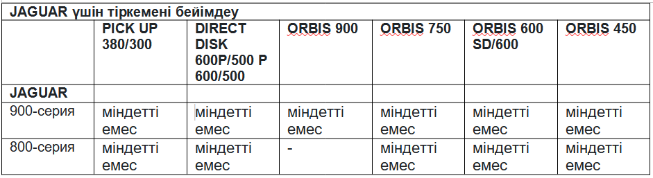 Тіркемені бейімдеу