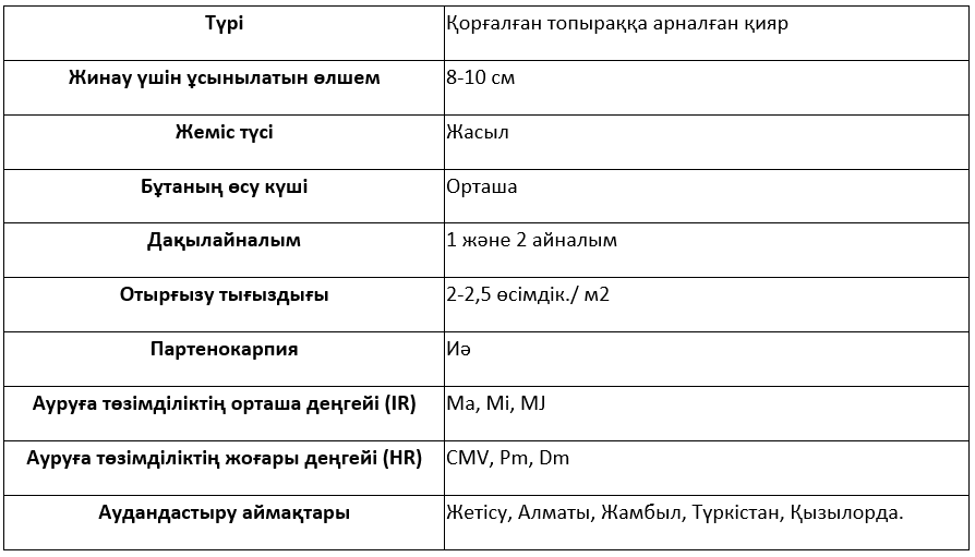 Сұрыптың сипаттамасы