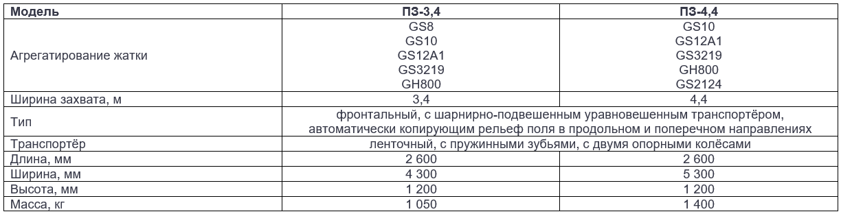 Технические характеристики