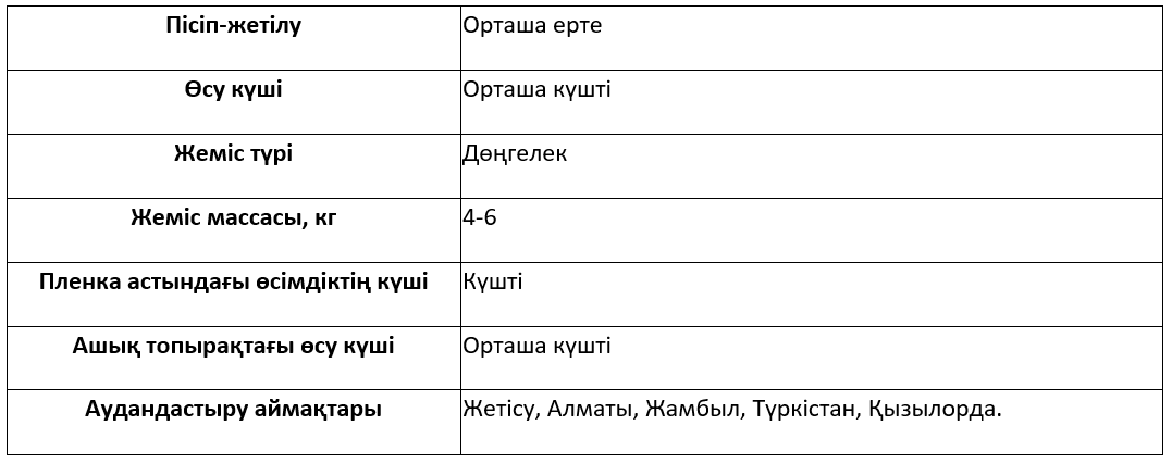 Сұрыптың сипаттамасы