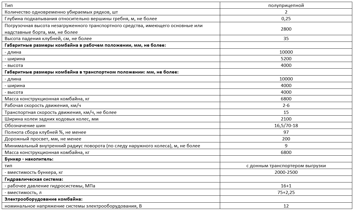 Технические характеристики