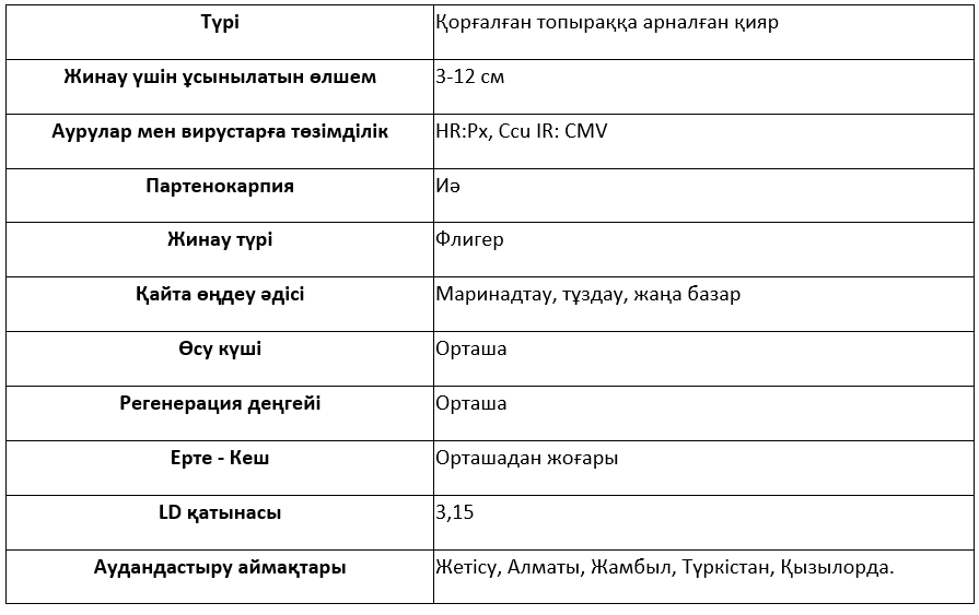 Сұрыптың сипаттамасы