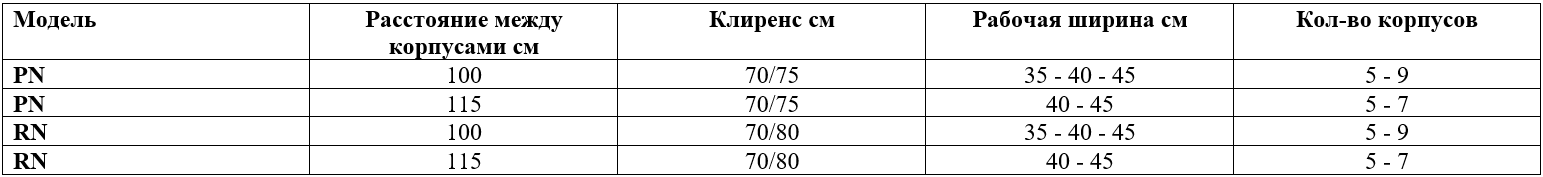 Технические характеристики