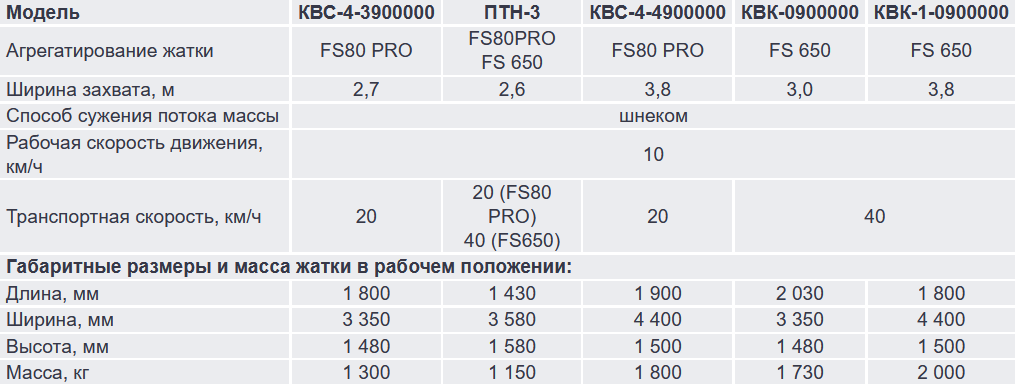 Технические характеристики