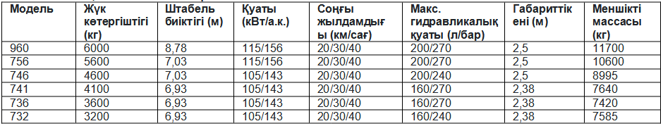 Техникалық сипаттамалары