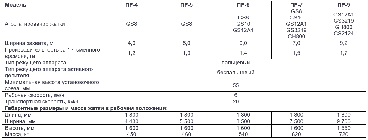 Технические характеристики