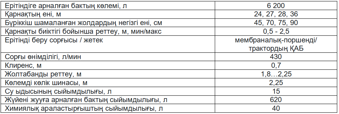 Техникалық сипаттамалары