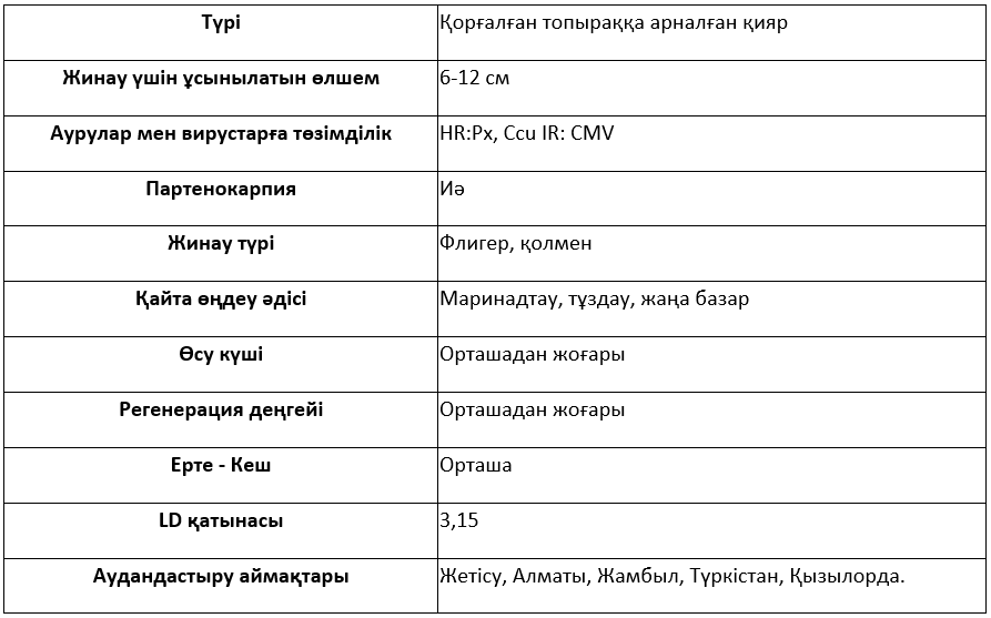 Сұрыптың сипаттамасы