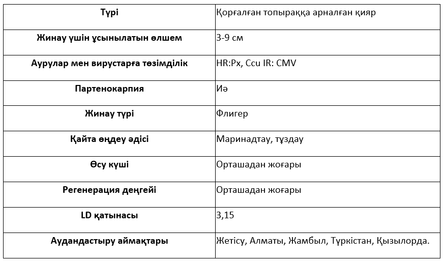 Сұрыптың сипаттамасы