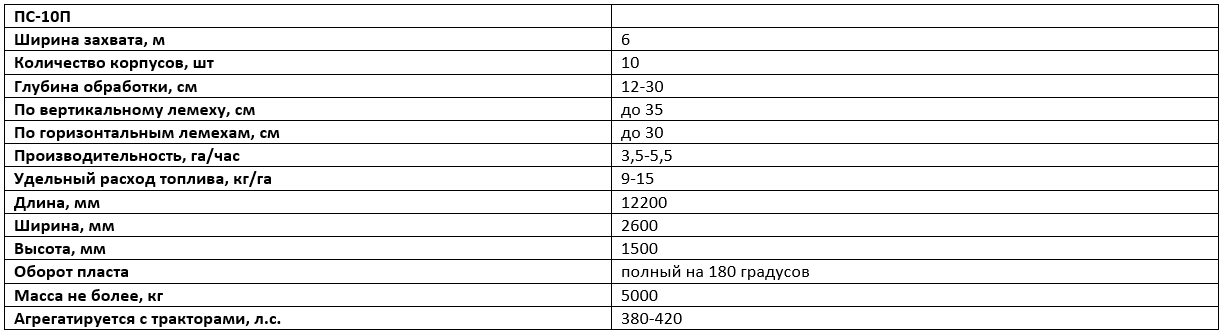 Технические характеристики