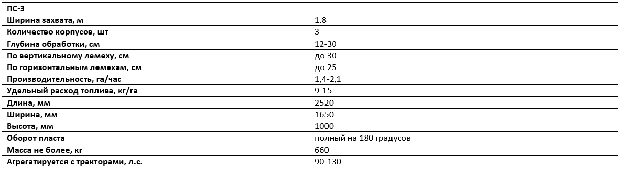 Технические характеристики