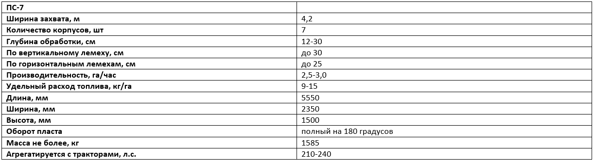 Технические характеристики