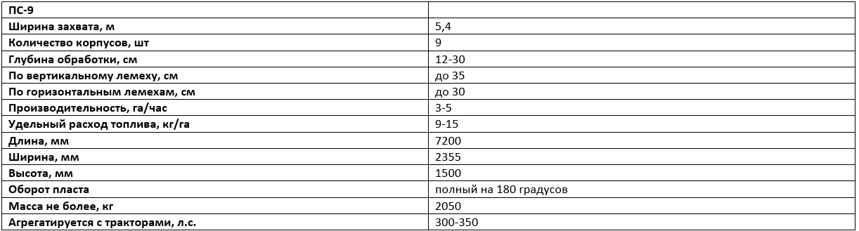 Технические характеристики