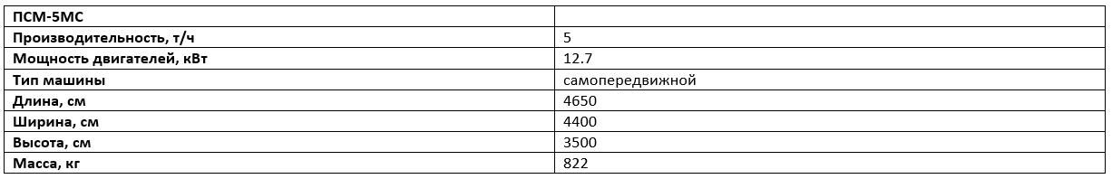 Технические характеристики