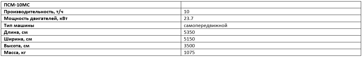 Технические характеристики