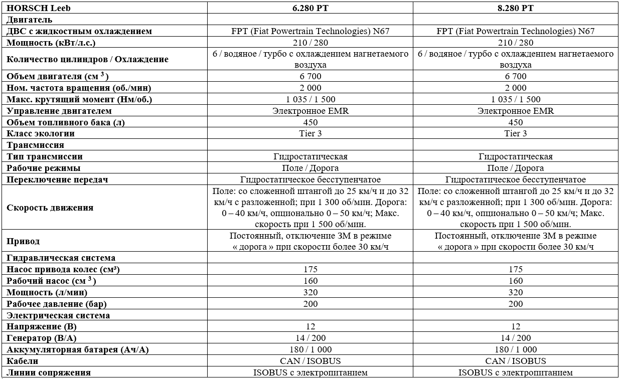 Технические характеристики