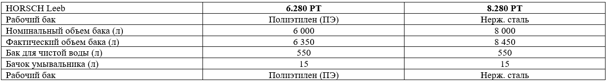 Технические характеристики