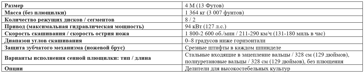 Технические характеристики