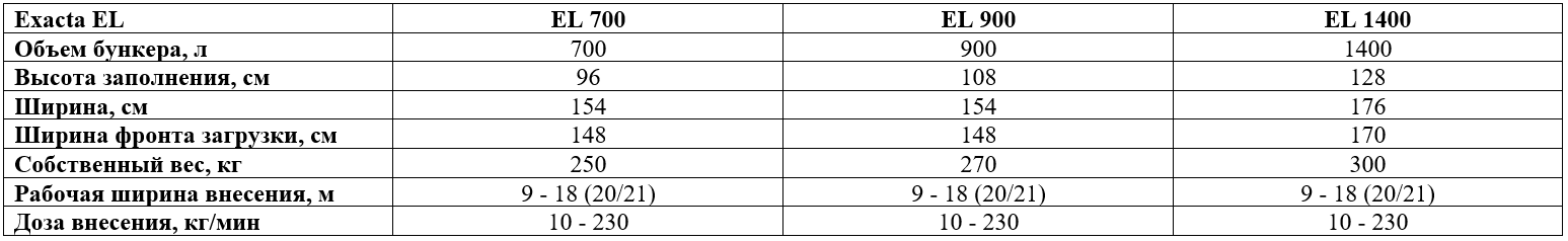 Технические характеристики