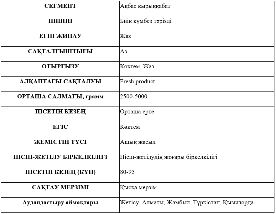 Сұрыптың сипаттамасы