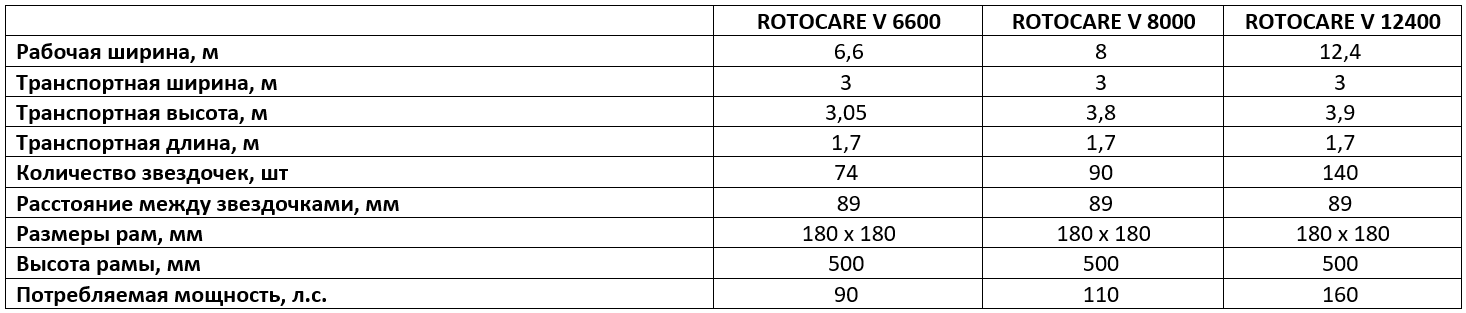 Технические характеристики