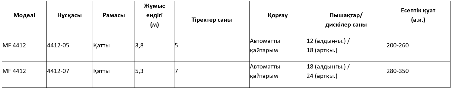 Техникалық сипаттамалары