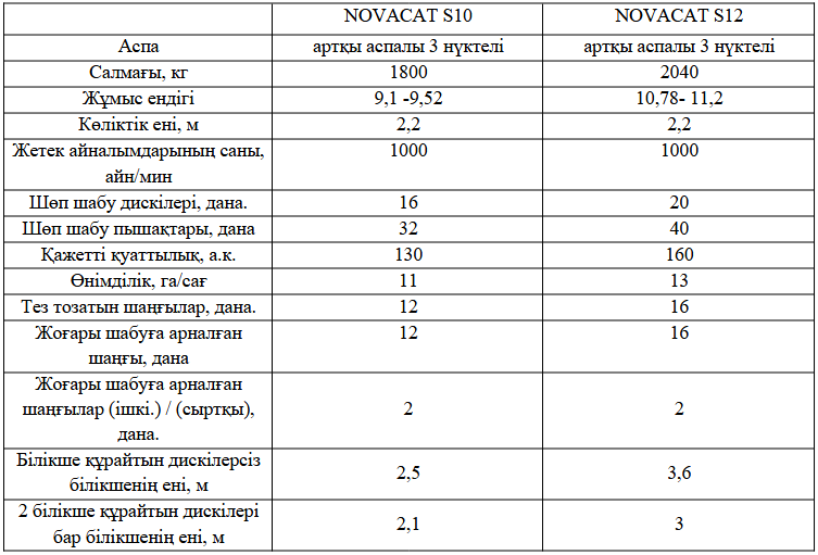 NOVACAT S10/S12