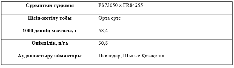 Сұрыптың сипаттамасы