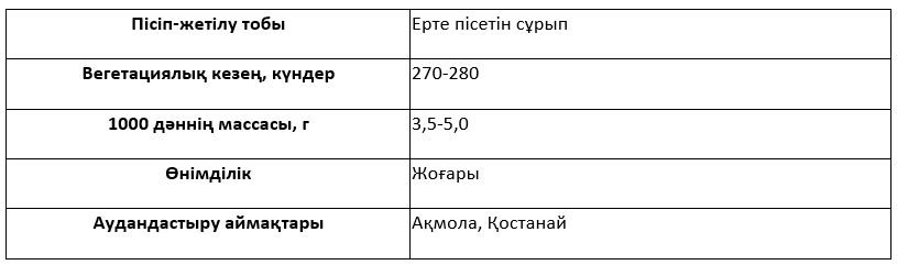 Сұрыптың сипаттамасы