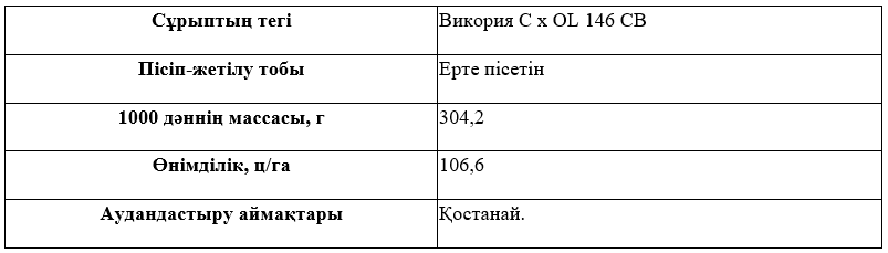 Сұрыптың сипаттамасы