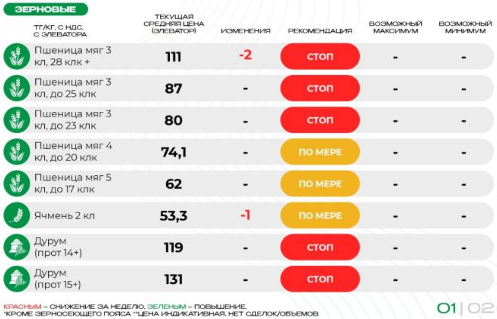 Сауда стратегиясы бойынша ұсыныстар