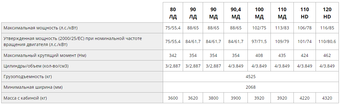 Технические характеристики