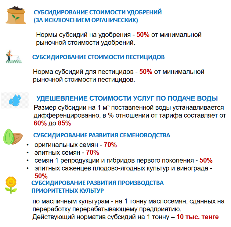 Субсидирование в растениеводстве