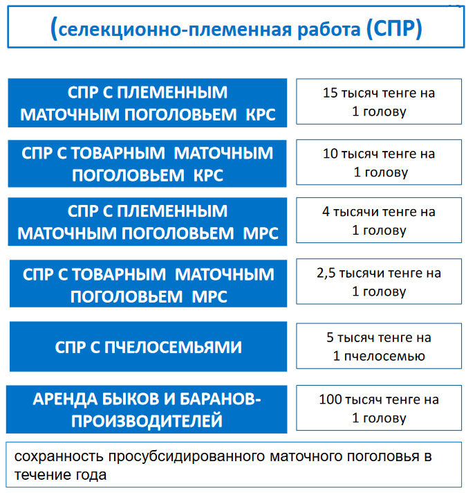 Субсидирование в животноводстве