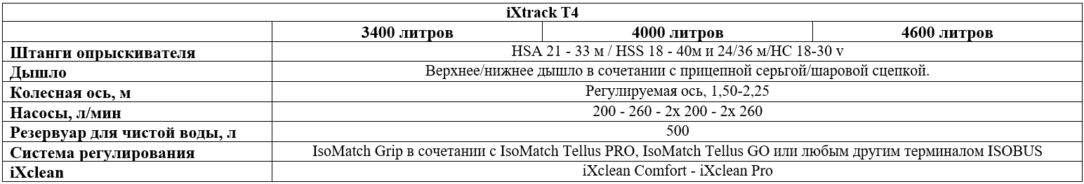 Технические характеристики