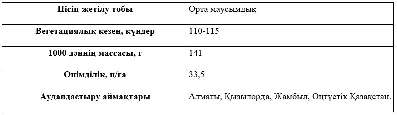 Сұрыптың сипаттамасы